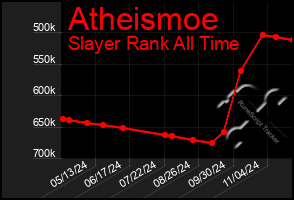 Total Graph of Atheismoe