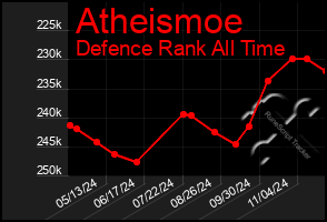 Total Graph of Atheismoe