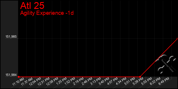 Last 24 Hours Graph of Atl 25