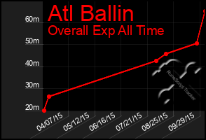 Total Graph of Atl Ballin