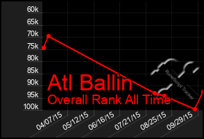 Total Graph of Atl Ballin