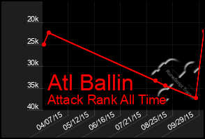 Total Graph of Atl Ballin