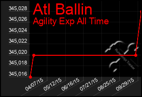 Total Graph of Atl Ballin