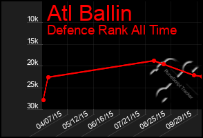 Total Graph of Atl Ballin