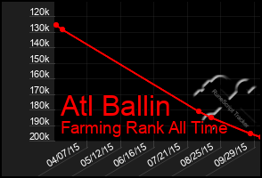 Total Graph of Atl Ballin