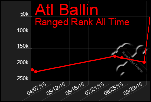 Total Graph of Atl Ballin