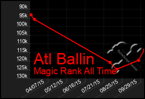 Total Graph of Atl Ballin