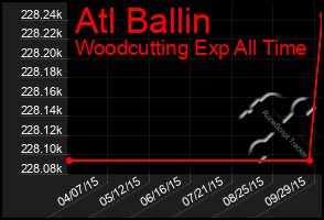 Total Graph of Atl Ballin