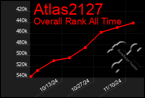 Total Graph of Atlas2127