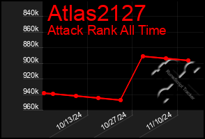 Total Graph of Atlas2127