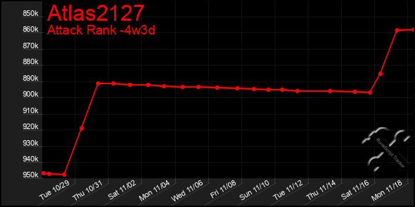 Last 31 Days Graph of Atlas2127