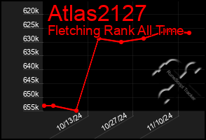 Total Graph of Atlas2127