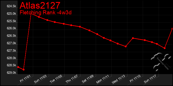 Last 31 Days Graph of Atlas2127