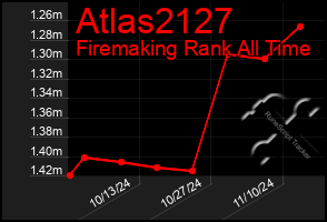 Total Graph of Atlas2127