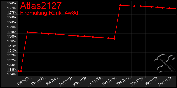 Last 31 Days Graph of Atlas2127