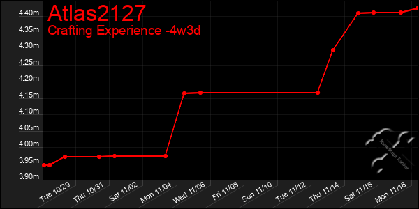 Last 31 Days Graph of Atlas2127