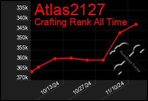 Total Graph of Atlas2127