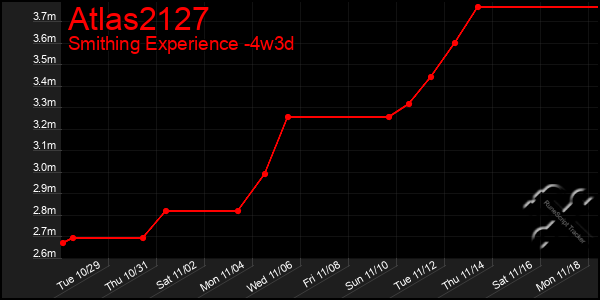 Last 31 Days Graph of Atlas2127