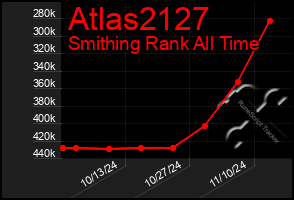 Total Graph of Atlas2127