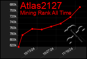 Total Graph of Atlas2127