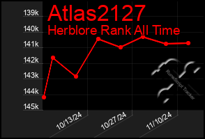 Total Graph of Atlas2127