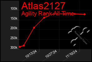 Total Graph of Atlas2127