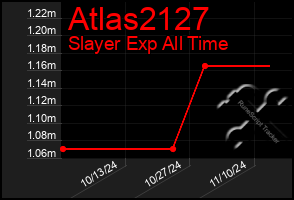 Total Graph of Atlas2127