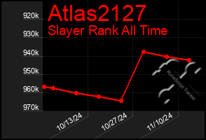 Total Graph of Atlas2127