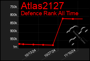 Total Graph of Atlas2127