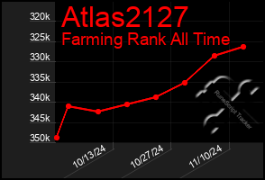 Total Graph of Atlas2127