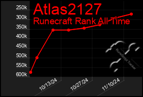 Total Graph of Atlas2127