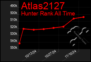 Total Graph of Atlas2127