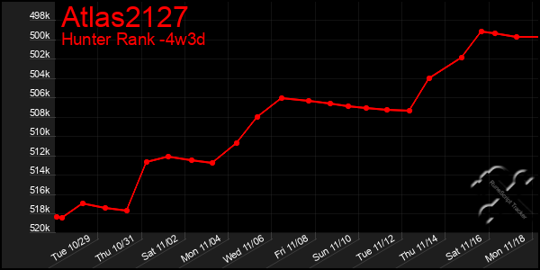 Last 31 Days Graph of Atlas2127