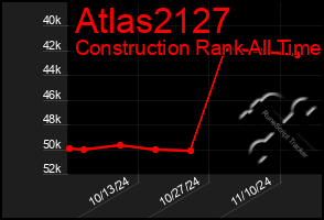 Total Graph of Atlas2127