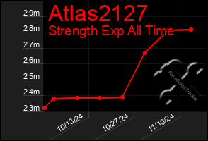 Total Graph of Atlas2127