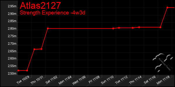 Last 31 Days Graph of Atlas2127