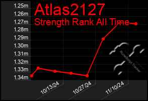 Total Graph of Atlas2127