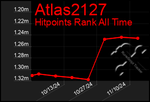 Total Graph of Atlas2127