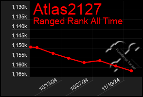 Total Graph of Atlas2127