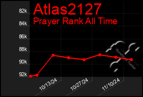 Total Graph of Atlas2127