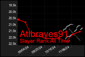 Total Graph of Atlbraves91