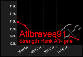 Total Graph of Atlbraves91