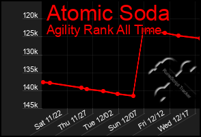 Total Graph of Atomic Soda