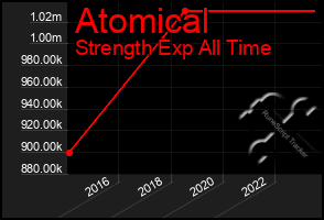 Total Graph of Atomical