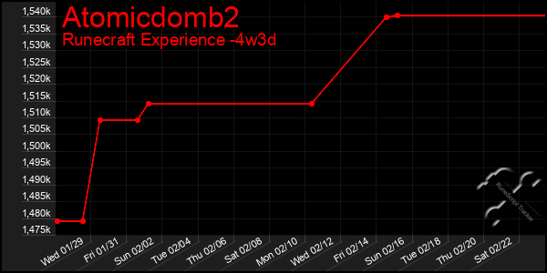 Last 31 Days Graph of Atomicdomb2