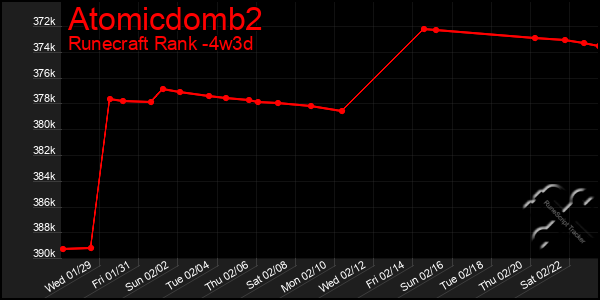 Last 31 Days Graph of Atomicdomb2