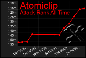 Total Graph of Atomiclip