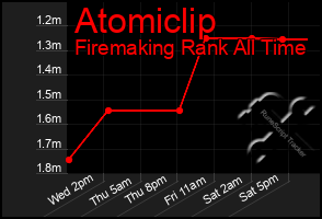 Total Graph of Atomiclip