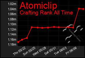 Total Graph of Atomiclip