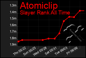 Total Graph of Atomiclip